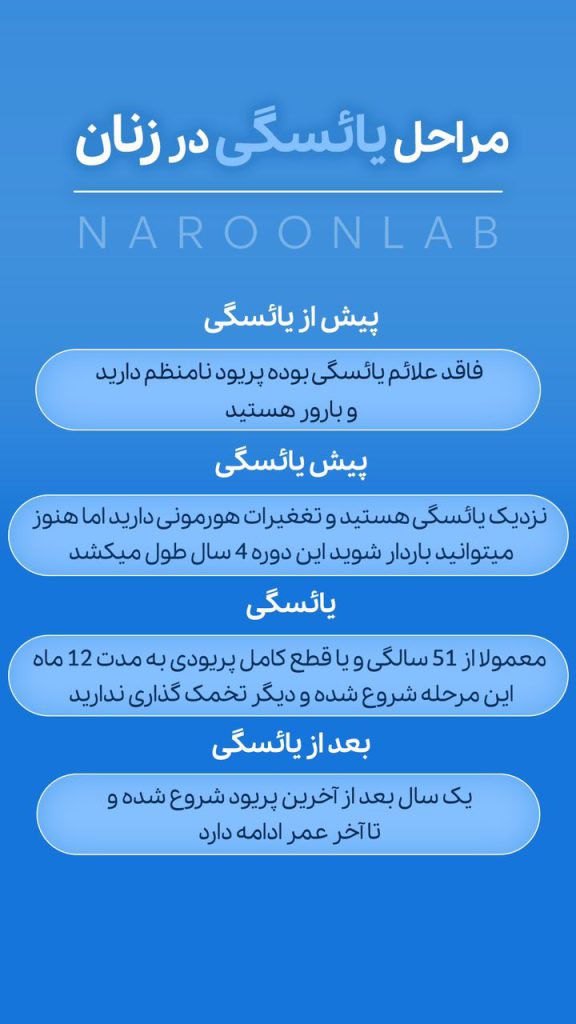 مراحل یائسگی