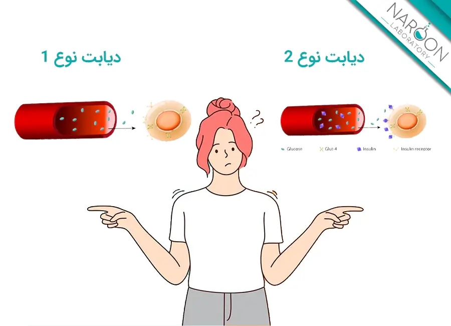 انواع دیابت