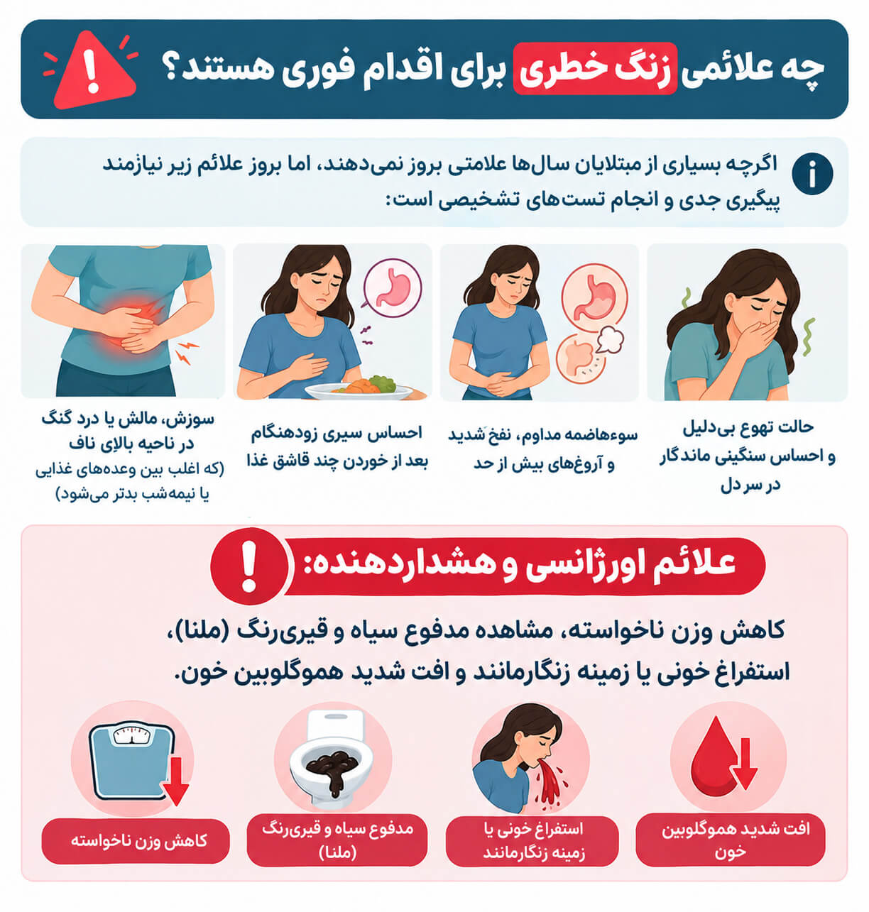 علائمی زنگ خطری برای اقدام فوری